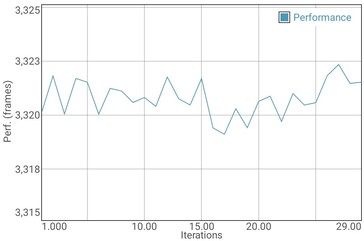 Prueba de batería GFXBench T-Rex