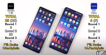 Xperia 1 III vs. Galaxy S21 Ultra. (Fuente de la imagen: TechNick)