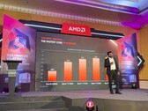 AMD organizó una sesión de profundización sobre el lanzamiento del nuevo Ryzen 7000 en la India