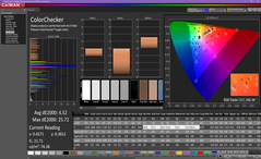 ColorChecker después de la calibración