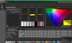 ColorChecker antes de la calibración (sRGB)