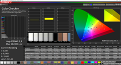 CalMAN - ColorChecker antes de la calibración