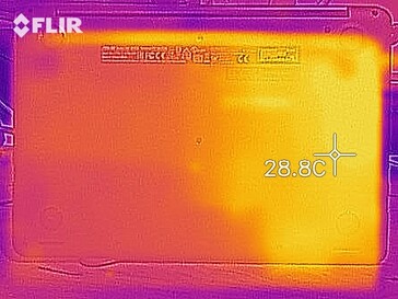 Mapa de calor en reposo (abajo)