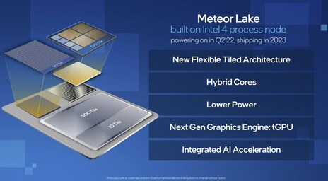 Características de Intel Meteor Lake. (Fuente de la imagen: Intel)