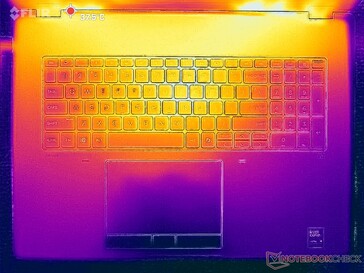 Prime95+Tensión FurMark (cubierta C)