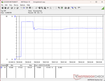 La prueba de estrés con Prime95+FurMark se inició en el segundo 10.