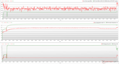 Relojes de CPU/GPU, temperaturas y variaciones de potencia durante el estrés de The Witcher 3
