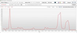 Velocidad de reloj de la CPU en 3DMark 11 - ¿Rendimiento extremo?