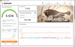 Port Royal (actualización de FW)