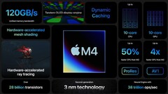 Apple's nuevo chip M4 ha aparecido en Geekbench (imagen a través de Apple)
