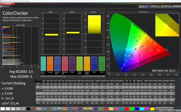 ColorChecker (Modo: Amplio espectro (ajustado), espacio de color de destino: DCI-P3)