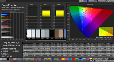 CalMAN: Precisión de color - espacio de color objetivo sRGB