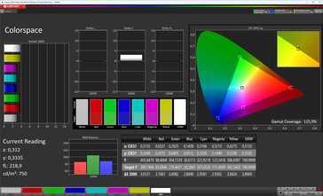Espacio de color (modo de color estándar, balance de blancos D65, espacio de color de destino sRGB)