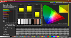 Colorchecker (calibrado)