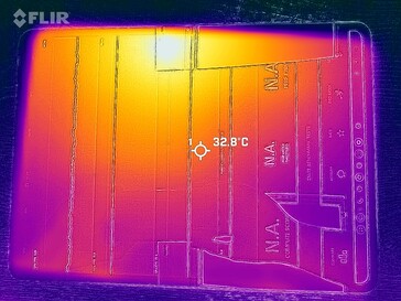 Mapa de calor frontal