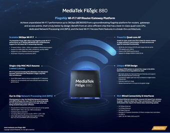 MediaTek Filogic 880 - Características. (Fuente: MediaTek)