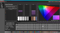 ColorChecker después de la calibración