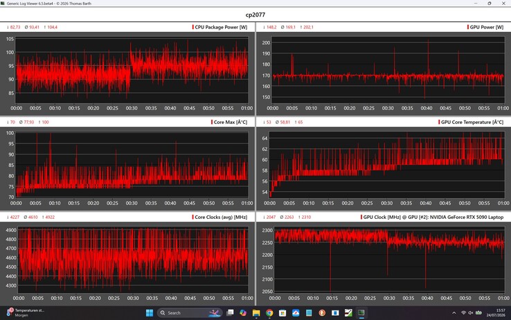Especificaciones de CPU/GPU para Cyberpunk 2077