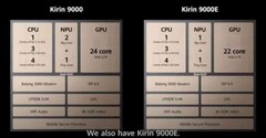 El Kirin 9000 frente al 9000E. (Fuente: HuaweiCommunity)