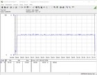 Intel NUC 9 Extreme Kit - consumo de energía FurMark