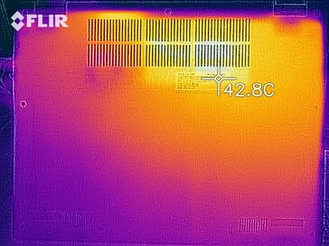 Distribución del calor bajo carga (abajo)