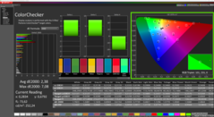 ColorChecker después de la calibración