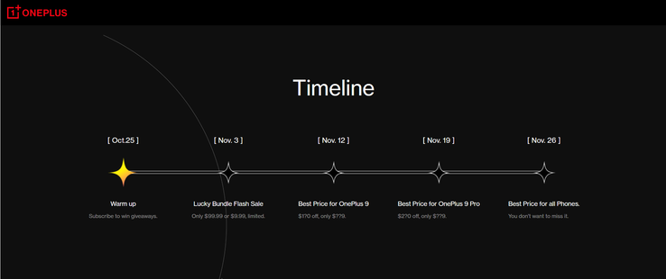 Cronología del evento del Black Friday 2021 de OnePlus. (Fuente: OnePlus)