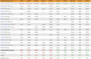 Rendimiento de la RTX 4070 1440p. (Fuente: 3Dcenter)