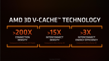 AMD Ryzen 7 5800X3D - Especificaciones. (Fuente: AMD)