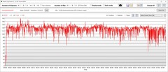 Prueba de esfuerzo: Consumo de energía de la GPU