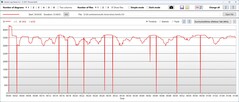 Reloj de la CPU