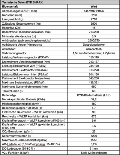 Especificaciones de la camioneta BYD Shark PHEV