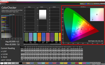 Elite x3: colores mixtos (AdobeRGB)