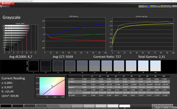 Escala de grises (perfil de color de mayor contraste, espacio de color objetivo sRGB)