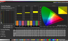 Precisión del color (espacio de color de destino: sRGB, perfil: Normal, Cálido)