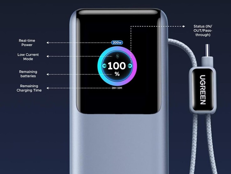 La pantalla integrada en el nuevo banco de energía Ugreen