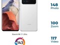 El nuevo rey de DxOMark es el Xiaomi Mi 11 Ultra (Fuente: DxOMark)