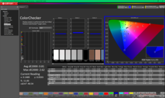 ColorChecker después de la calibración