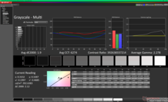 Escala de grises antes de la calibración (vs. P3)