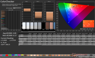 ColorChecker Promedio dE2000: 3,09. Max dE2000: 6,17