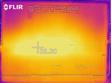 Temperatura de la parte inferior del aparato (en reposo)