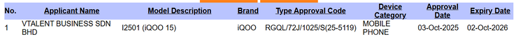 La certificación SIRIM del iQoo 15. (Fuente de la imagen: Gizmochina)