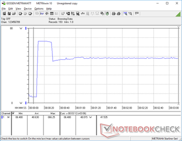 Prime95+FurMark tensión iniciada en la marca de 10s