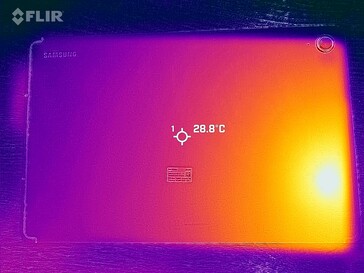 Mapa de calor de vuelta