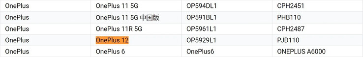 OnePlus 12 global...