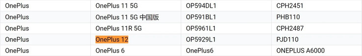 OnePlus 12 global...