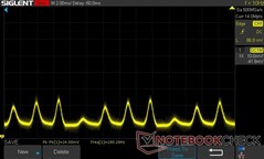 0% de luminosidad: PWM 180,28 Hz