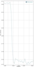 Prueba de la batería del GFXBench: T-Rex