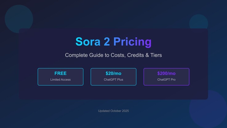 Precios de Sora 2. (Fuente de la imagen: OpenAI)