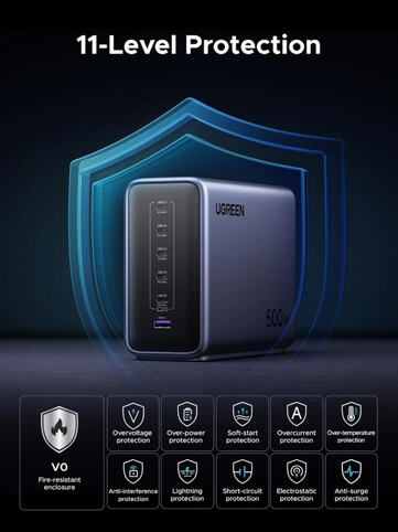 La estación de carga rápida Ugreen Nexode 500W GaN cuenta con 11 tipos de protección. (Fuente de la imagen: Ugreen)